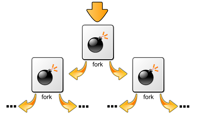 Fork Bomb (Batch File Virus) | Hacking Tutorials by Xeus